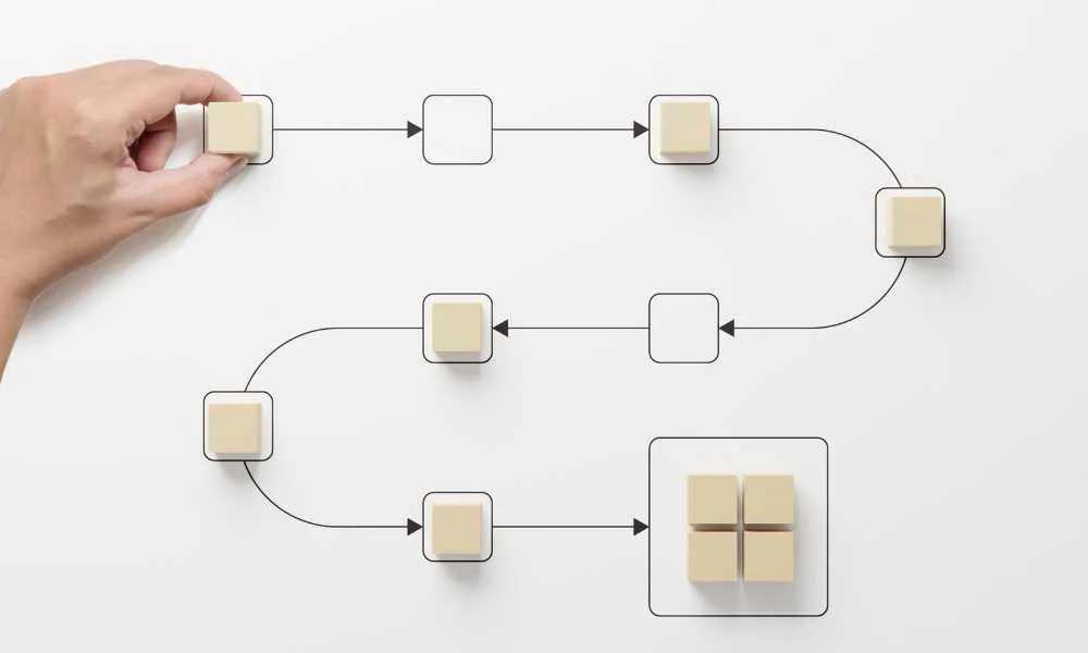 Implementation process